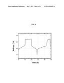 REDOX SHUTTLES FOR HIGH VOLTAGE CATHODES diagram and image