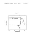 REDOX SHUTTLES FOR HIGH VOLTAGE CATHODES diagram and image