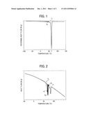 TONER, METHOD OF MANUFACTURING TONER, DEVELOPER, IMAGE FORMING METHOD, AND     IMAGE FORMING APPARATUS diagram and image