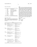 NOVEL METHODS OF DIFFERENTIATING YEAST STRAINS AND/OR DETERMINING GENETIC     STABILITY OF YEAST STRAINS, AND USES THEREOF diagram and image