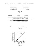 METHODS AND KITS FOR DETERMINING A RISK TO DEVELOP CANCER, FOR EVALUATING     AN EFFECTIVENESS AND DOSAGE OF CANCER THERAPY AND FOR CORRELATING BETWEEN     AN ACTIVITY OF A DNA REPAIR ENZYME AND A CANCER diagram and image