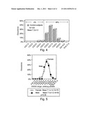 METHODS AND KITS FOR DETERMINING A RISK TO DEVELOP CANCER, FOR EVALUATING     AN EFFECTIVENESS AND DOSAGE OF CANCER THERAPY AND FOR CORRELATING BETWEEN     AN ACTIVITY OF A DNA REPAIR ENZYME AND A CANCER diagram and image