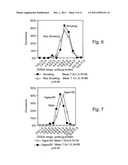 METHODS AND KITS FOR DETERMINING A RISK TO DEVELOP CANCER, FOR EVALUATING     AN EFFECTIVENESS AND DOSAGE OF CANCER THERAPY AND FOR CORRELATING BETWEEN     AN ACTIVITY OF A DNA REPAIR ENZYME AND A CANCER diagram and image