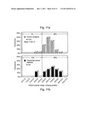 METHODS AND KITS FOR DETERMINING A RISK TO DEVELOP CANCER, FOR EVALUATING     AN EFFECTIVENESS AND DOSAGE OF CANCER THERAPY AND FOR CORRELATING BETWEEN     AN ACTIVITY OF A DNA REPAIR ENZYME AND A CANCER diagram and image