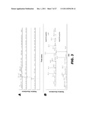 METHODS FOR SIMULTANEOUSLY MEASURING THE IN VIVO METABOLISM OF TWO OR MORE     ISOFORMS OF A BIOMOLECULE diagram and image