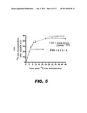 METHODS FOR SIMULTANEOUSLY MEASURING THE IN VIVO METABOLISM OF TWO OR MORE     ISOFORMS OF A BIOMOLECULE diagram and image