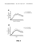 METHODS FOR SIMULTANEOUSLY MEASURING THE IN VIVO METABOLISM OF TWO OR MORE     ISOFORMS OF A BIOMOLECULE diagram and image