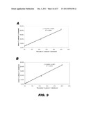 METHODS FOR SIMULTANEOUSLY MEASURING THE IN VIVO METABOLISM OF TWO OR MORE     ISOFORMS OF A BIOMOLECULE diagram and image