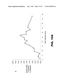 METHODS FOR SIMULTANEOUSLY MEASURING THE IN VIVO METABOLISM OF TWO OR MORE     ISOFORMS OF A BIOMOLECULE diagram and image