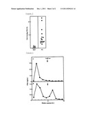 METHOD FOR ANALYZING PSA AND METHOD FOR DISTINGUISHING PROSTATE CANCER     FROM PROSTATIC HYPERTROPHY USING THAT METHOD FOR ANALYZING PSA diagram and image