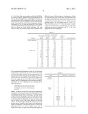 METHOD FOR ANALYZING PSA AND METHOD FOR DISTINGUISHING PROSTATE CANCER     FROM PROSTATIC HYPERTROPHY USING THAT METHOD FOR ANALYZING PSA diagram and image