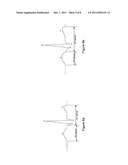 MODULATION OF AN ION CHANNEL OR RECEPTOR diagram and image