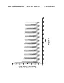 MODULATION OF AN ION CHANNEL OR RECEPTOR diagram and image