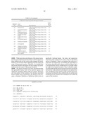 Pentose Fermentation By a Recombinant Microorganism diagram and image