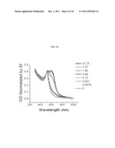 METHODS AND MATERIALS FOR THE DETECTION OF MELAMINE diagram and image