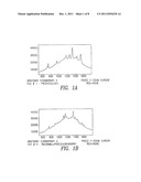 Lyophilization of Colloidal Metals for Surface Enhanced Raman Scattering diagram and image