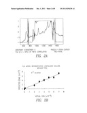 Lyophilization of Colloidal Metals for Surface Enhanced Raman Scattering diagram and image