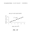 Lyophilization of Colloidal Metals for Surface Enhanced Raman Scattering diagram and image