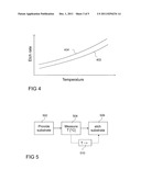 THIN FILM SOLAR FABRICATION PROCESS, ETCHING METHOD, DEVICE FOR ETCHING,     AND THIN FILM SOLAR DEVICE diagram and image