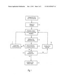 METHOD AND TEST INSTRUMENT FOR ANALYZING A DEVICE COMMUNICATING VIA A     RADIO LINK diagram and image