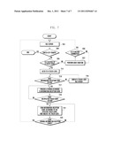 MOBILE DEVICE HAVING A TOUCH-LOCK STATE AND METHOD FOR OPERATING THE     MOBILE DEVICE diagram and image