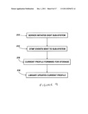 COMMUNICATIONS DEVICE, COMMUNICATIONS SERVICE AND METHODS FOR PROVIDING     AND OPERATING THE SAME diagram and image