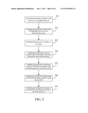 FEMTOCELL, COMMUNICATION METHOD FOR THE FEMTOCELL, AND COMPUTER READABLE     MEDIUM THEREOF diagram and image