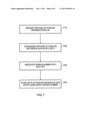 UPLOAD AND DOWNLOAD OF POSITION REFERENCE DATA diagram and image