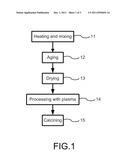 Method of Preparing Plasma-Modified Catalyst diagram and image