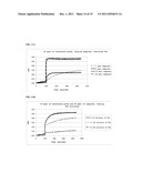 MODIFIED RNASE H AND DETECTION OF NUCLEIC ACID AMPLIFICATION diagram and image