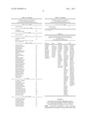 Compositions and Methods for Identifying Autism Spectrum Disorders diagram and image