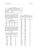 Compositions and Methods for Identifying Autism Spectrum Disorders diagram and image