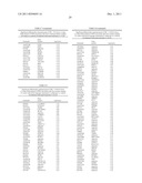 Compositions and Methods for Identifying Autism Spectrum Disorders diagram and image