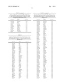 Compositions and Methods for Identifying Autism Spectrum Disorders diagram and image