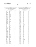 Compositions and Methods for Identifying Autism Spectrum Disorders diagram and image