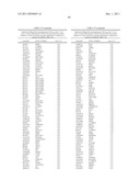 Compositions and Methods for Identifying Autism Spectrum Disorders diagram and image