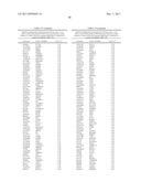 Compositions and Methods for Identifying Autism Spectrum Disorders diagram and image