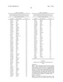 Compositions and Methods for Identifying Autism Spectrum Disorders diagram and image