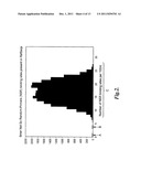 Nucleic acid amplification using non-random primers diagram and image