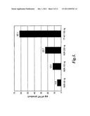 Nucleic acid amplification using non-random primers diagram and image