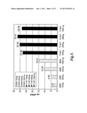 Nucleic acid amplification using non-random primers diagram and image