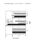 Nucleic acid amplification using non-random primers diagram and image