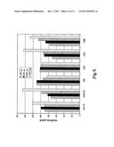 Nucleic acid amplification using non-random primers diagram and image