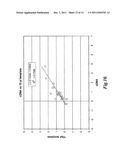 Nucleic acid amplification using non-random primers diagram and image