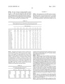 Nucleic acid amplification using non-random primers diagram and image