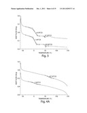 Therapeutic Polymeric Nanoparticle Compositions with High Glass Transition     Temperature or High Molecular Weight Copolymers diagram and image