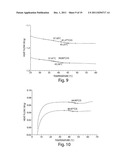 Therapeutic Polymeric Nanoparticle Compositions with High Glass Transition     Temperature or High Molecular Weight Copolymers diagram and image