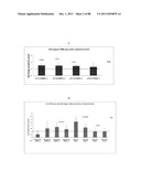 TREATMENT OF TUMOR SUPPRESSOR GENE RELATED DISEASES BY INHIBITION OF     NATURAL ANTISENSE TRANSCRIPT TO THE GENE diagram and image