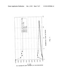 CYCLIC DIPEPTIDES AS FEED ADDITIVES diagram and image