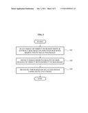 3D ULTRASOUND SYSTEM AND METHOD FOR OPERATING 3D ULTRASOUND SYSTEM diagram and image